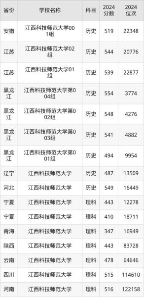 江西科技师范大学排名_江西科技师范大学怎么样-第1张图片-星辰妙记 江西科技师范大学排名_江西科技师范大学怎么样-第1张图片-星辰妙记