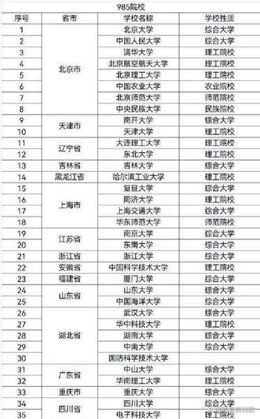 570分能上什么大学_570分报考哪些专业-第3张图片-星辰妙记 570分能上什么大学_570分报考哪些专业-第3张图片-星辰妙记