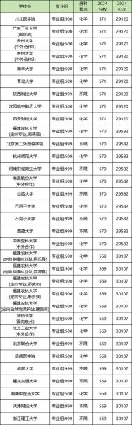 570分能上什么大学_570分报考哪些专业-第2张图片-星辰妙记 570分能上什么大学_570分报考哪些专业-第2张图片-星辰妙记
