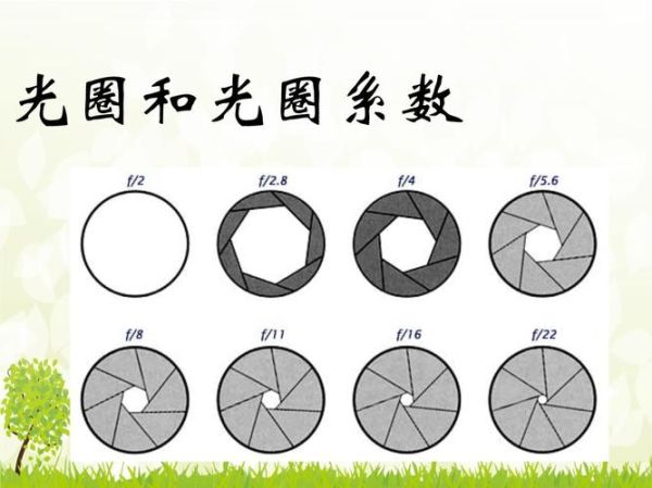 光圈系数是什么_镜头光圈数值怎么看-第3张图片-星辰妙记 光圈系数是什么_镜头光圈数值怎么看-第3张图片-星辰妙记