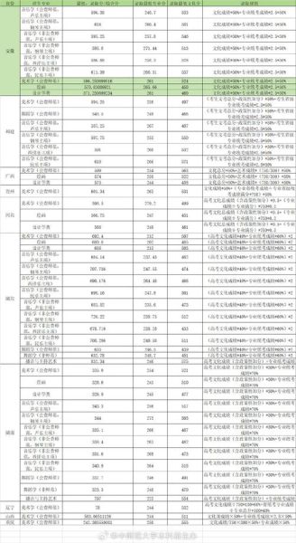 华中师范大学心理学院怎么样_录取分数线是多少-第1张图片-星辰妙记