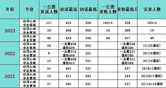 华中师范大学心理学院怎么样_录取分数线是多少-第2张图片-星辰妙记