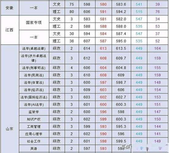 上海政法大学怎么样_上海政法大学录取分数线-第1张图片-星辰妙记