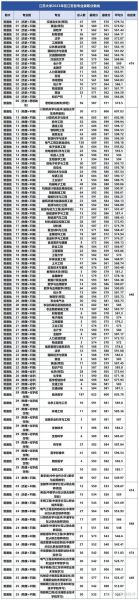 江苏大学录取分数线是多少_历年变化趋势-第2张图片-星辰妙记