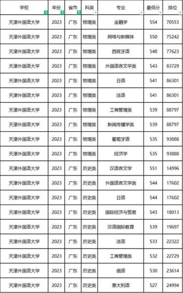 天津外国语大学怎么样_天津外国语大学专业排名-第1张图片-星辰妙记 天津外国语大学怎么样_天津外国语大学专业排名-第1张图片-星辰妙记