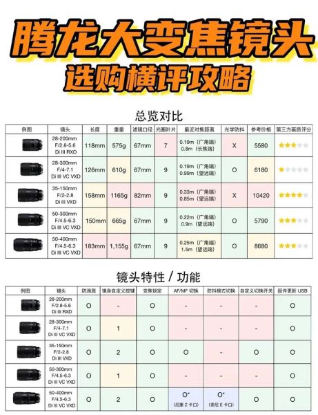 腾龙镜头怎么样_腾龙镜头和原厂镜头区别-第1张图片-星辰妙记 腾龙镜头怎么样_腾龙镜头和原厂镜头区别-第1张图片-星辰妙记