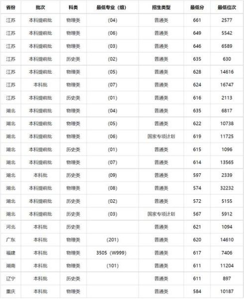 中国公安大学录取分数_历年分数线是多少-第1张图片-星辰妙记