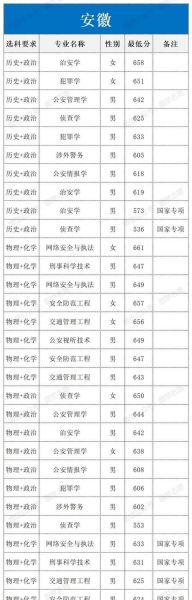 中国公安大学录取分数_历年分数线是多少-第3张图片-星辰妙记