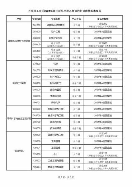 天津理工大学就业信息网怎么用_天津理工大学就业信息网有哪些功能-第2张图片-星辰妙记