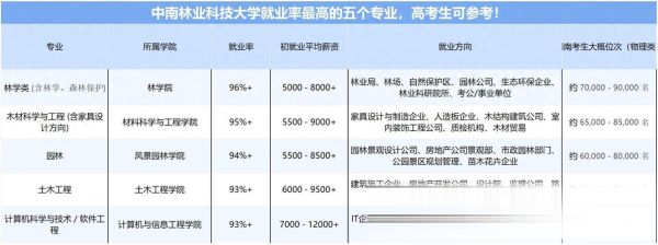中南林业科技大学怎么样_中南林业科技大学专业排名-第3张图片-星辰妙记 中南林业科技大学怎么样_中南林业科技大学专业排名-第3张图片-星辰妙记