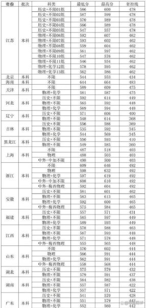 南京财经大学怎么样_南京财经大学专业排名-第3张图片-星辰妙记