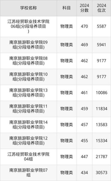 南京财经大学怎么样_南京财经大学专业排名-第2张图片-星辰妙记