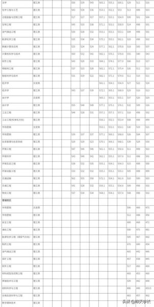 太原科技大学华科学院怎么样_录取分数线是多少-第3张图片-星辰妙记