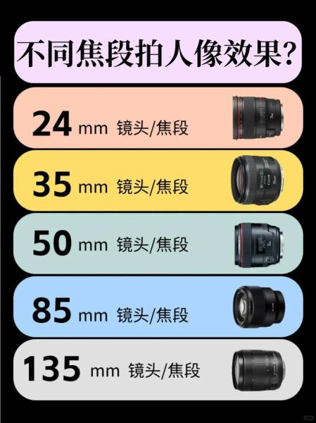 单反相机怎么选镜头_拍人像用什么焦段-第2张图片-星辰妙记 单反相机怎么选镜头_拍人像用什么焦段-第2张图片-星辰妙记