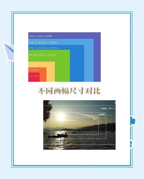 全幅镜头和半幅镜头有什么区别_怎么选才划算-第2张图片-星辰妙记 全幅镜头和半幅镜头有什么区别_怎么选才划算-第2张图片-星辰妙记