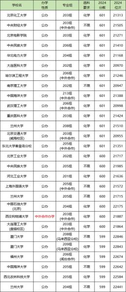 600分能上哪些大学_600分报考指南-第1张图片-星辰妙记