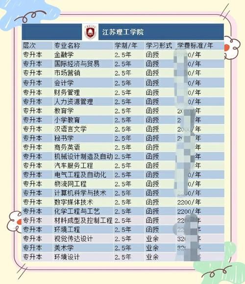 江苏理工大学怎么样_江苏理工大学专业排名-第2张图片-星辰妙记