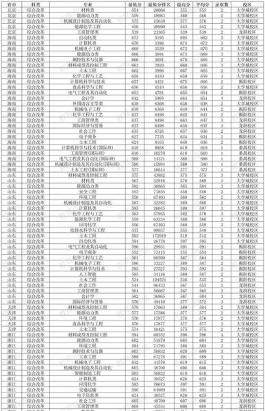 广东轻工业大学怎么样_广东轻工业大学录取分数线-第3张图片-星辰妙记