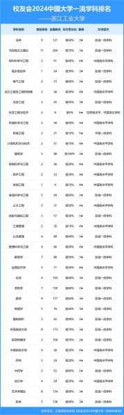 浙江工业大学信息工程学院怎么样_专业排名-第1张图片-星辰妙记 浙江工业大学信息工程学院怎么样_专业排名-第1张图片-星辰妙记