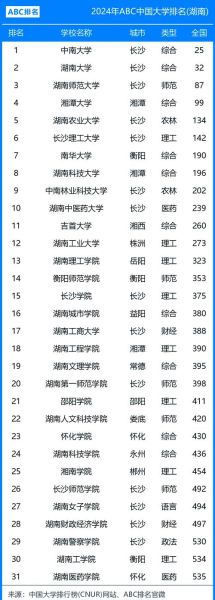 湖南的大学排名_湖南有哪些好大学-第2张图片-星辰妙记 湖南的大学排名_湖南有哪些好大学-第2张图片-星辰妙记
