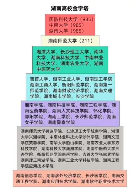 湖南的大学排名_湖南有哪些好大学-第1张图片-星辰妙记 湖南的大学排名_湖南有哪些好大学-第1张图片-星辰妙记