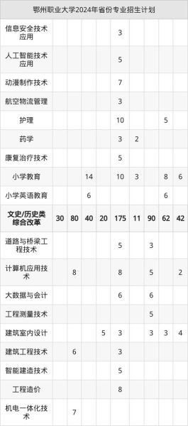 鄂州职业大学怎么样_鄂州职业大学有哪些专业-第2张图片-星辰妙记