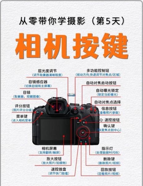 相机镜头按键功能图解_镜头按键怎么调焦距-第3张图片-星辰妙记