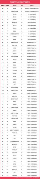 山东财经大学是211吗_山东财经大学排名-第1张图片-星辰妙记