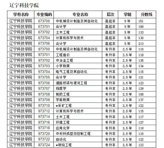 沈阳大学分数线是多少_沈阳大学历年分数线-第2张图片-星辰妙记 沈阳大学分数线是多少_沈阳大学历年分数线-第2张图片-星辰妙记