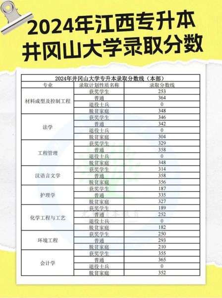 井冈山大学怎么样_井冈山大学专业排名-第1张图片-星辰妙记 井冈山大学怎么样_井冈山大学专业排名-第1张图片-星辰妙记