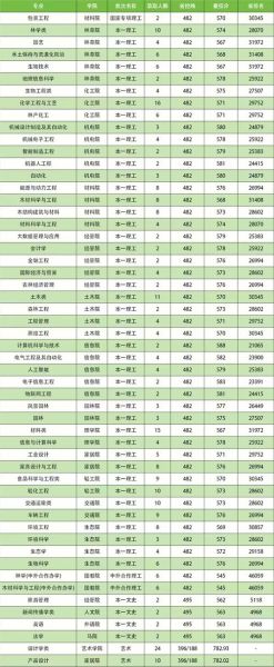 南京林业大学全国排名_林业类高校第几-第2张图片-星辰妙记 南京林业大学全国排名_林业类高校第几-第2张图片-星辰妙记