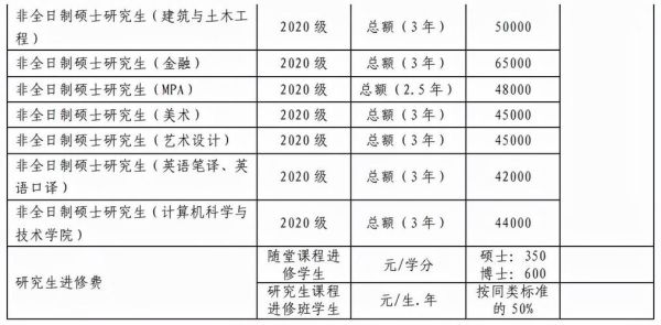 武汉理工大学缴费平台登录不了怎么办_学费网上缴费流程-第2张图片-星辰妙记 武汉理工大学缴费平台登录不了怎么办_学费网上缴费流程-第2张图片-星辰妙记