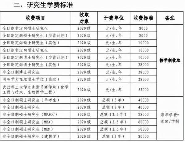武汉理工大学缴费平台登录不了怎么办_学费网上缴费流程-第1张图片-星辰妙记 武汉理工大学缴费平台登录不了怎么办_学费网上缴费流程-第1张图片-星辰妙记