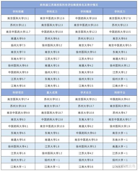 医科大学排名_哪些医学院校实力最强-第2张图片-星辰妙记