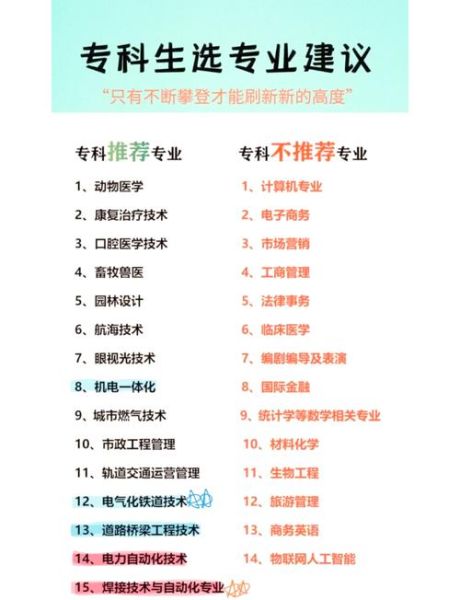 专科大学有哪些专业_专科大学就业前景好吗-第1张图片-星辰妙记