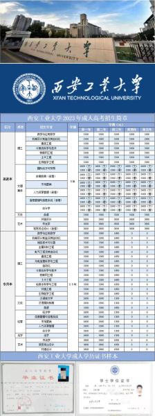 专科大学有哪些专业_专科大学就业前景好吗-第3张图片-星辰妙记
