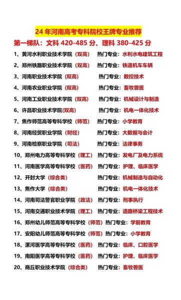 专科大学有哪些专业_专科大学就业前景好吗-第2张图片-星辰妙记