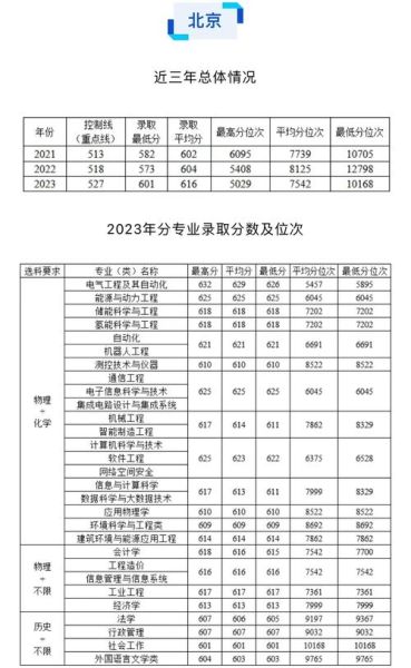 保定有哪些大学_保定大学排名及分数线-第3张图片-星辰妙记