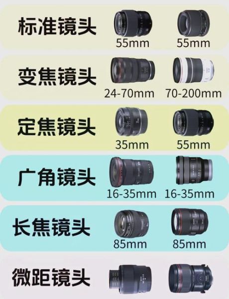 镜头参数怎么看_如何根据镜头参数选镜头-第3张图片-星辰妙记 镜头参数怎么看_如何根据镜头参数选镜头-第3张图片-星辰妙记