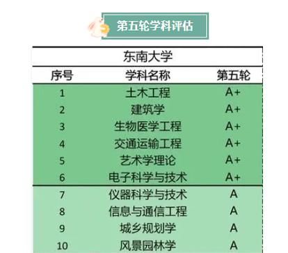 东南大学是985吗_东南大学985排名-第1张图片-星辰妙记 东南大学是985吗_东南大学985排名-第1张图片-星辰妙记
