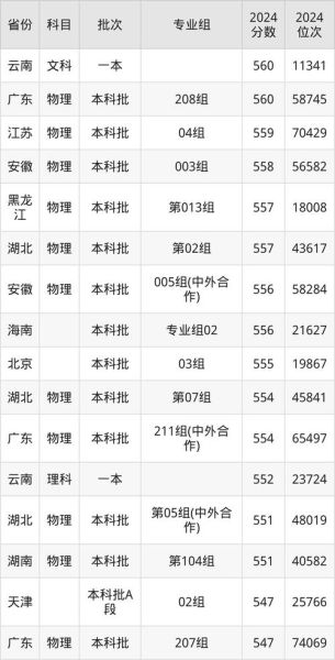 长春理工大学分数线是多少_历年录取数据-第3张图片-星辰妙记 长春理工大学分数线是多少_历年录取数据-第3张图片-星辰妙记