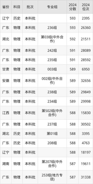 深圳大学2024录取分数线_深圳大学有哪些王牌专业-第3张图片-星辰妙记 深圳大学2024录取分数线_深圳大学有哪些王牌专业-第3张图片-星辰妙记