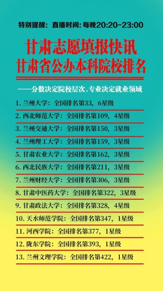 甘肃省大学排名_甘肃高校哪个好-第1张图片-星辰妙记