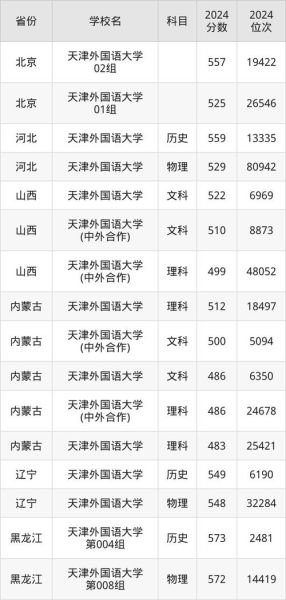 天津外国语大学是几本_天津外国语大学录取分数线-第2张图片-星辰妙记