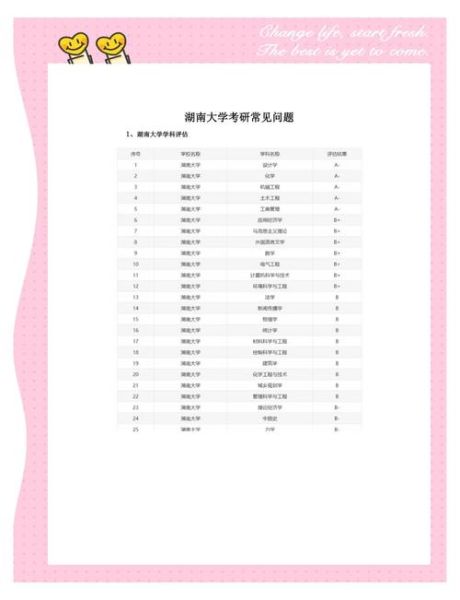 湖南大学研究生申请条件_湖南大学考研难吗-第2张图片-星辰妙记 湖南大学研究生申请条件_湖南大学考研难吗-第2张图片-星辰妙记