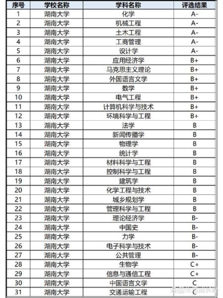 湖南大学研究生申请条件_湖南大学考研难吗-第3张图片-星辰妙记 湖南大学研究生申请条件_湖南大学考研难吗-第3张图片-星辰妙记