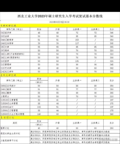 西北工业大学本科招生网怎么用_历年录取分数线查询-第1张图片-星辰妙记