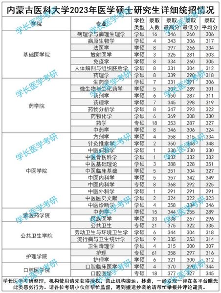 内蒙古医科大学是几本_内蒙古医科大学本科批次-第2张图片-星辰妙记