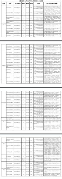 内蒙古医科大学是几本_内蒙古医科大学本科批次-第3张图片-星辰妙记