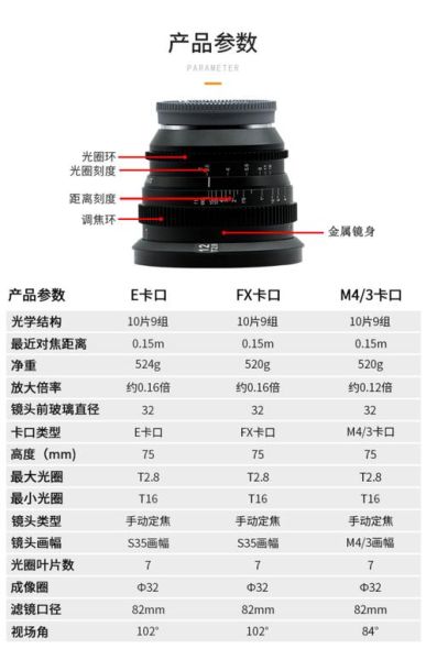 镜头dal是什么_镜头dal怎么选-第2张图片-星辰妙记 镜头dal是什么_镜头dal怎么选-第2张图片-星辰妙记